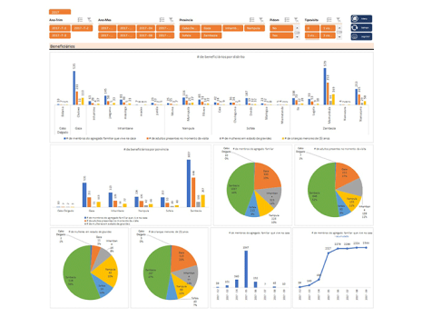 Monitoring and Evaluation
